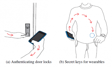 on-body-security2