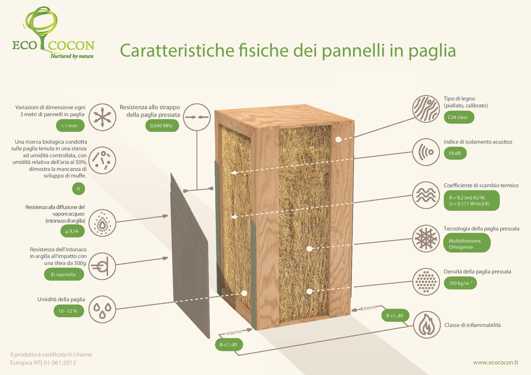 paglia, ecococon