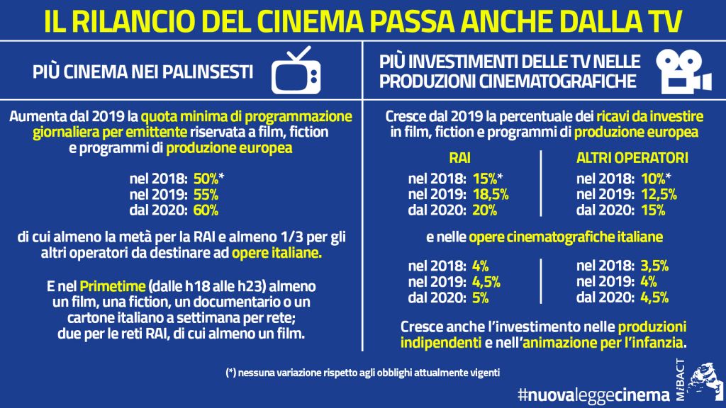 legge cinema audiovisivo