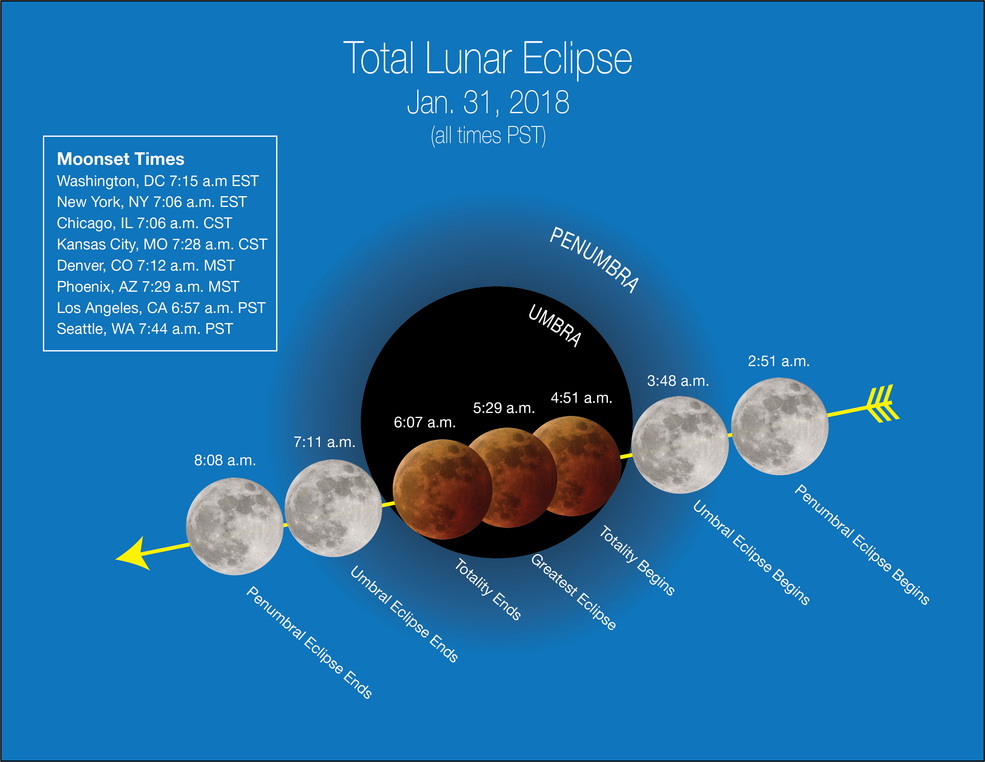Eclissi lunare del 31 gennaio 2018: diretta streaming Video Eclissi lunare del 31 gennaio 2018: diretta streaming Video