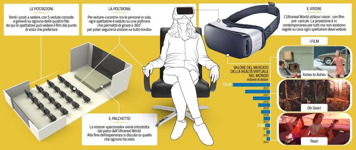 impaginato-cinema-milano