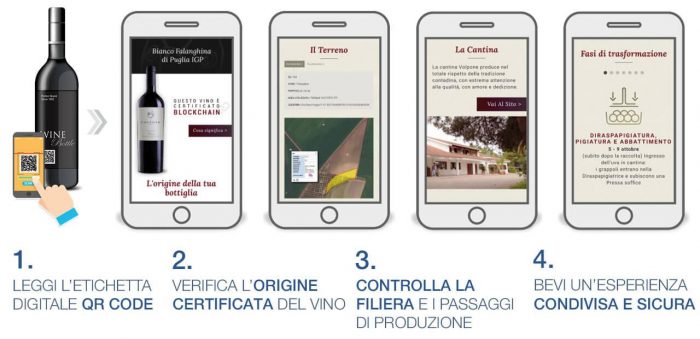 blockchain-agrifood-ezlab