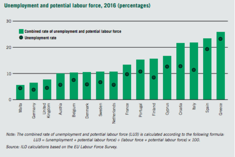 tasso combinato disoccupazione forze lavoro