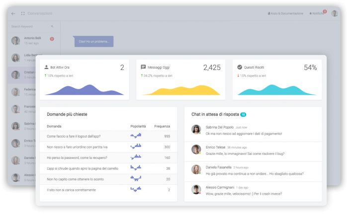 intelligenza-artificiale-userbot