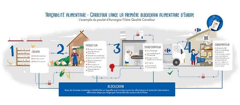 carrefour-blockchain