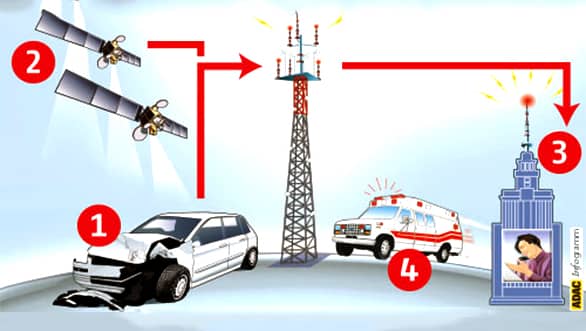 e-call-auto