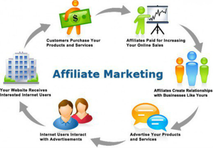 affiliate marketing come funziona