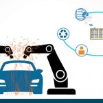 blockchain- automotive sposata da Ford e BMW