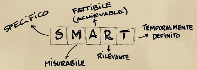 obiettivi-smart