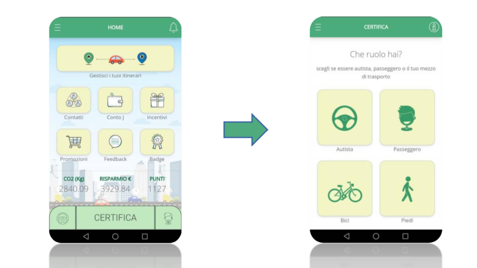 jojob-carpooling-aziendale