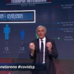 Massimo Giletti accusa il ministro Speranza