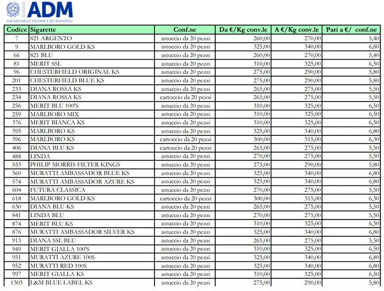 Tabella con marche di sigarette e prezzi aggiornati