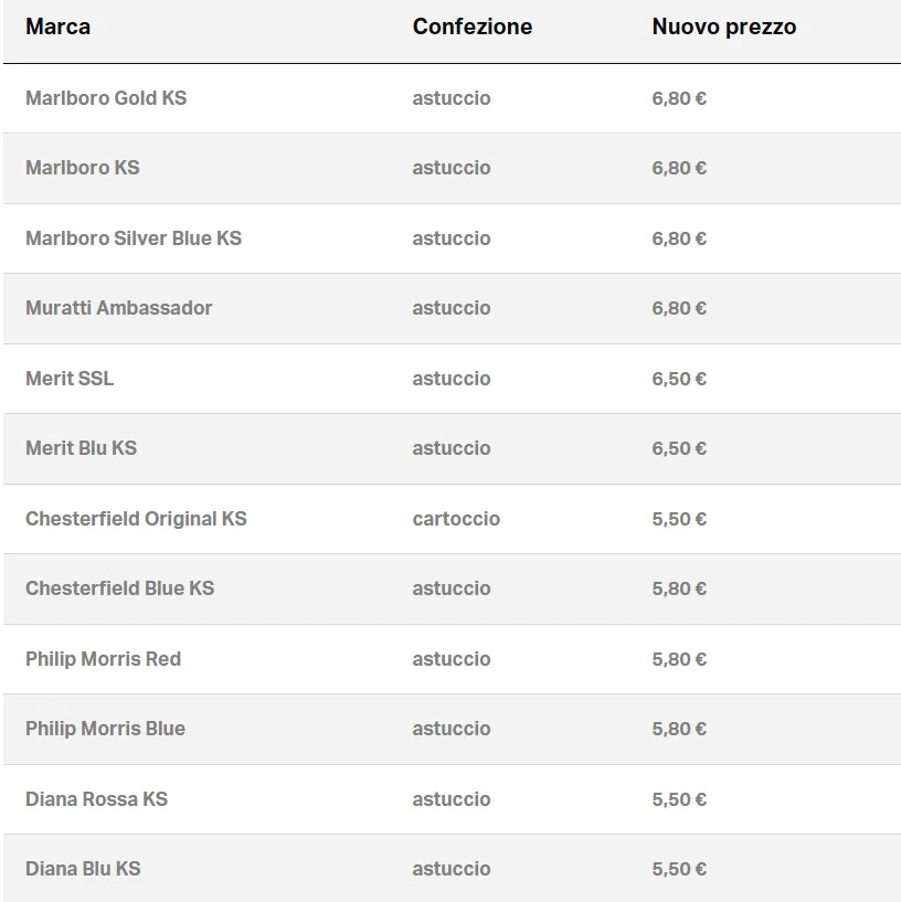 Tabacco trinciato e sigari con nuovi prezzi