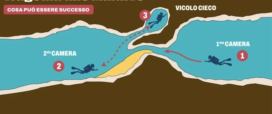 Indagini sulla tragedia: grotte sommerse alle Maldive