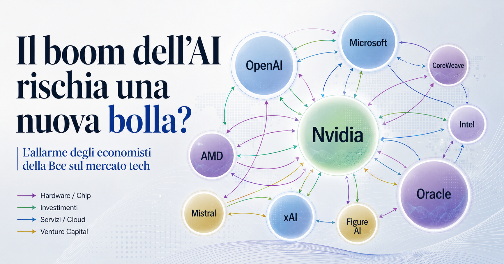 Intelligenza artificiale, l’allarme della Bce: il boom dei mercati può diventare una nuova bolla